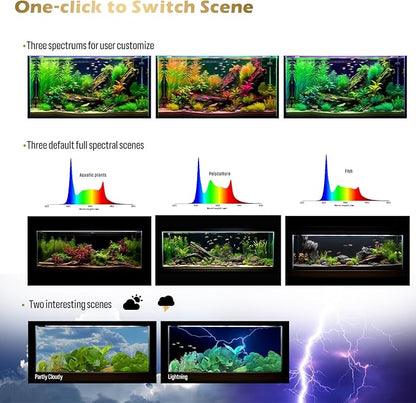 GLOWRIUM Smart Aquarium Light, Bluetooth + WiFi Dual Control Freshwater Fish Tank Light with App, Multi-preset Spectrum, Brightness Adjustable, Anti-Drop, Real Time Water Temperature Sensor (48-60 in)