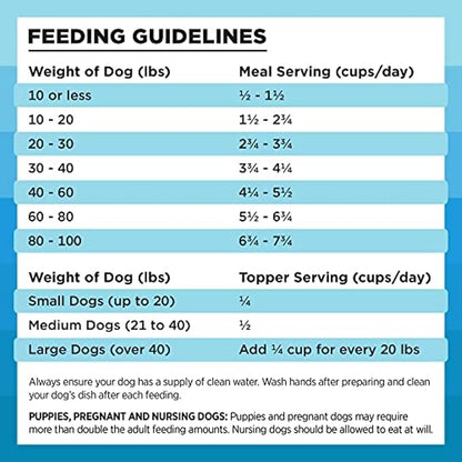 BIXBI Rawbble Freeze Dried Dog Food, Chicken & Salmon Recipe, 26 oz - 94% Meat and Organs, No Fillers - Pantry-Friendly Raw Dog Food for Meal, Treat or Food Topper - USA Made in Small Batches