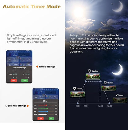 GLOWRIUM Smart Aquarium Light, Bluetooth + WiFi Dual Control Freshwater Fish Tank Light with App, Multi-preset Spectrum, Brightness Adjustable, Anti-Drop, Real Time Water Temperature Sensor (36-48 in)