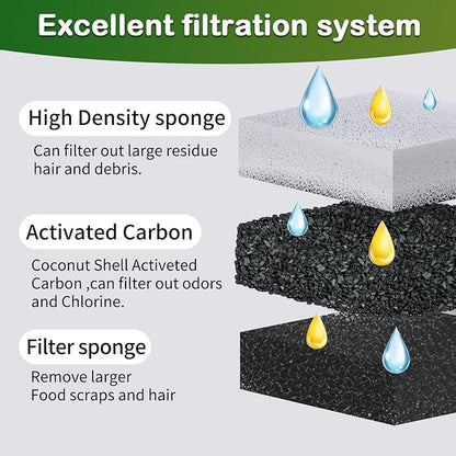 Cat Water Fountain Filter,Arc-Shaped Sponge Activated Carbon Cat Fountain Filters Replacement Filter Compatible WF050 & WF100 Automatic Pet Water Fountain(6 Pack)