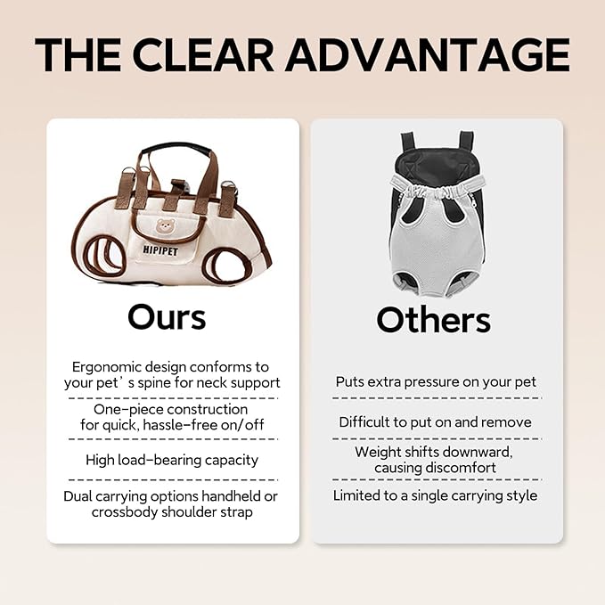 Portable Breathable Pet Carrier Sling & Backpack for Dogs & Cats, Adjustable Full-Body Harness with Traction Leash, Crossbody & Car-Friendly (Small)