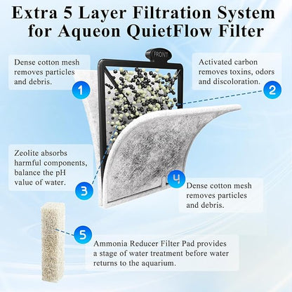 8 Pack Large Aquarium Fish Tank Filter Cartridges with Filter Pad, Compatible with Aqueon QuietFlow Filter LED PRO Size 20,30,50,75/Power Filter Size 20,30,50,55/75, E Internal Size 40 Canister Filter