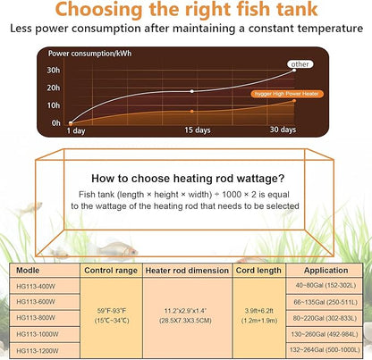hygger Aquarium Heater, Submersible Fish Tank Heater with Over-Temperature Protection and Automatic Power-Off, Fish Heater with Digital Controller for Freshwater and Saltwater (400W)