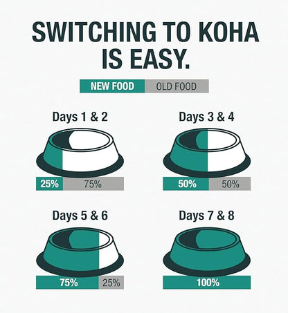 KOHA Pure Shreds Chicken Entrée for Cats, High Protein Wet Cat Food, 5.5oz Cans (Pack of 12)