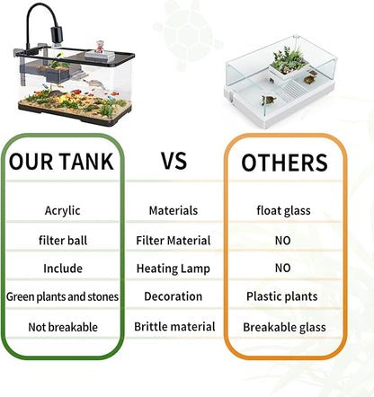 (Tank + Light + Filter + Filter Balls) Turtle Tank Kit, Turtle Tank Starter Kit,Bottom Drainage, Multi-Function Areas for Turtles, Crabs,Fishes, Amphibians,Reptiles. (15.75 x 8.64 x 8.64 Inch)