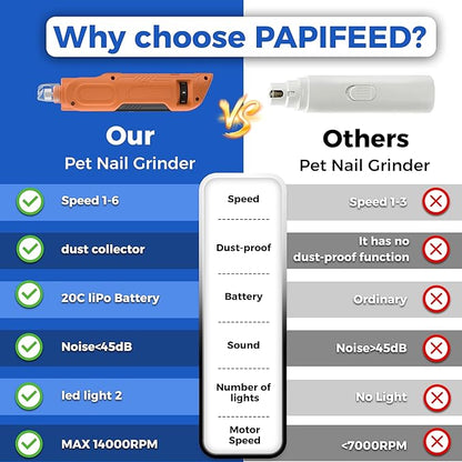 PAPIFEED High Torque Dog Nail Grinder Quiet - 6-Speed Adjustable Pet Nail Trimmer with 2 LED Lights & Dust-Proof Cover, Powerful Motor for Large/Medium/Small Dogs & Cats, Rechargeable - Orange