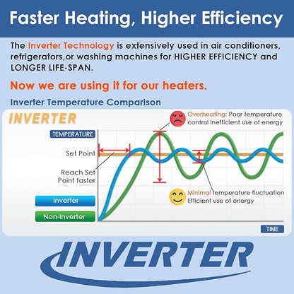 Aquarium Heater 200W Fish Tank Heater with External Thermostat (Dual Digital Display), Turtle Heater for Tanks 20-40 Gallons, Dry-Run/Overheating Protection and Memory Function