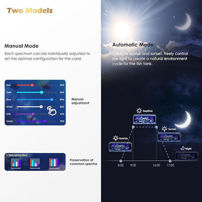 GLOWRIUM Saltwater Aquarium Light, Smart Reef Coral Fish Tank Light with Bluetooth + WiFi Dual Control App, DIY Spectrum, Brightness Adjustable, Anti-Drop, Real Time Water Temperature Sensor(30-36 in)