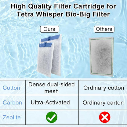 12 Pack Fish Tank Filter Cartridge for Whisper Bio-Bag Filters, Large Aquarium Replacement Filter Cartridges for Whisper Filters 20i,40i/IQ20,30,45,60/PF20,30,40,60 and ReptoFilter