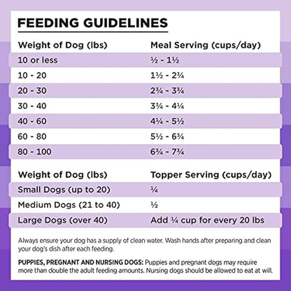 BIXBI Rawbble Freeze Dried Dog Food, Lamb Recipe, 4.5 oz - 97% Meat and Organs, No Fillers - Pantry-Friendly Raw Dog Food for Meal, Treat or Food Topper - USA Made in Small Batches