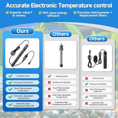 Aquarium Heater Submersible Fish Tank 300W& Turtle Tank Heater with External Adjustment Controller, Included Thermometer, LED Display, Overheat Protection, Detachable Cover, for Saltwater&Freshwater