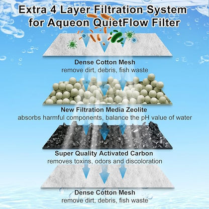 16 Pack Large Filter Cartridges Compatible with Aqueon QuietFlow Filter LED PRO Size 20,30,50,75/Power Filter Size 20,30,50,55/75, E Internal Size 40 Canister Filter