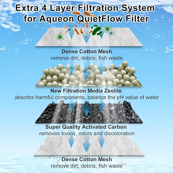 4 Pack Medium Filters Cartridges Compatible with Aqueon Fish Tank Filter Cartridges Compatible with Aqueon QuietFlow LED PRO Power Filter Size 10/Power Filter Size 10/E Internal Power Filter Size 20