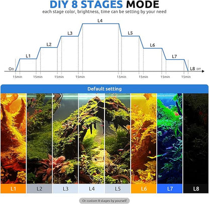 24/7 LED Aquarium Light for 24-30 Inch Fish Tank, Auto On Off with Timer, 9 Colors, Adjustable Brightness, Daylight & Moonlight Mode, Full Spectrum Fish Tank Light for Plants, 36W