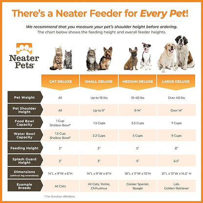 Neater Feeder Deluxe Mess Proof Cat Bowls Elevated for All Breeds – Made in USA – No Spill Raised Bowls for Indoor Cats – Stainless Steel Food and Water Bowl Set, Pet Dish Feeding Station, Cappuccino
