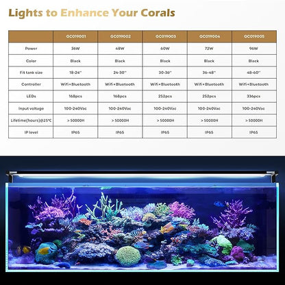 GLOWRIUM Saltwater Aquarium Light, Smart Reef Coral Fish Tank Light with Bluetooth + WiFi Dual Control App, DIY Spectrum, Brightness Adjustable, Anti-Drop, Real Time Water Temperature Sensor(36-48 in)