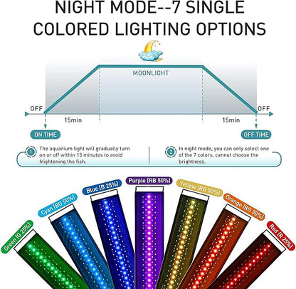 hygger Auto On Off LED Aquarium Light, Full Spectrum Fish Tank Light with LCD Monitor, 24/7 Lighting Cycle, 7 Colors, Adjustable Timer, IP68 Waterproof, 3 Modes for 48"-54" Freshwater Planted Tank