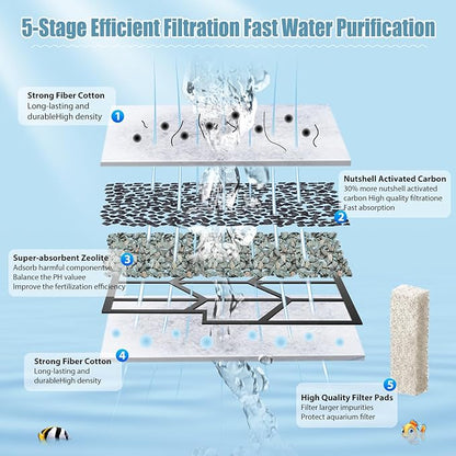 12 Pack Medium Filter Cartridges+ 8 Pack Ammonia Reducer Filter Pads Compatible with Aqueon QuietFlow LED PRO Power Filter Size 10 & E Internal Power Size 20 & Zilla Size 20