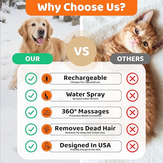 Steam Cat Brush, 6-in-1 Dog Brush Spritz Defur Comb with Pet Waterless Shampoo, Steamy Skin Friendly Deshedding Grooming Tool, Suitable for Shedding & Haired Pets, Pet Supplies Accessories, Yellow