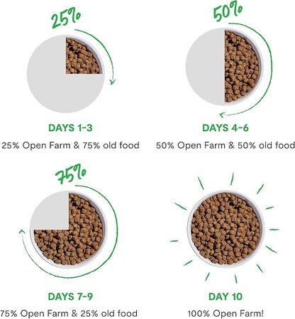 Open Farm, Grain Free Dry Cat Food, High-Protein Kibble for a Complete & Balanced Diet, Non-GMO Fruits & Vegetables, Prebiotic Fibers to Support Digestion, Wild-Caught Salmon Recipe, 4lb Bag