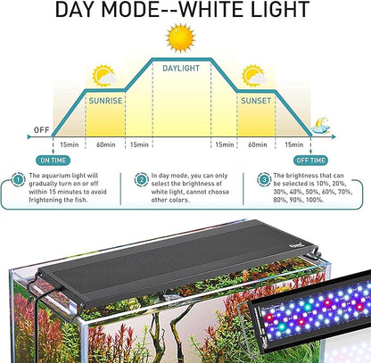 hygger Auto On Off LED Aquarium Light, Full Spectrum Fish Tank Light with LCD Monitor, 24/7 Lighting Cycle, 7 Colors, Adjustable Timer, IP68 Waterproof, 3 Modes for 24"-30" Freshwater Planted Tank