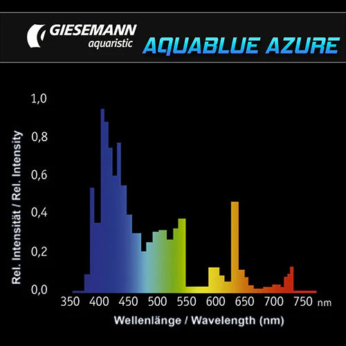 Giesemann Aquablue Azure T5 24w