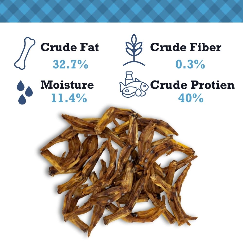 Country Living All-Natural Duck Feet Dog Treats – Crunchy, Long-Lasting Chews – (20-Pack)