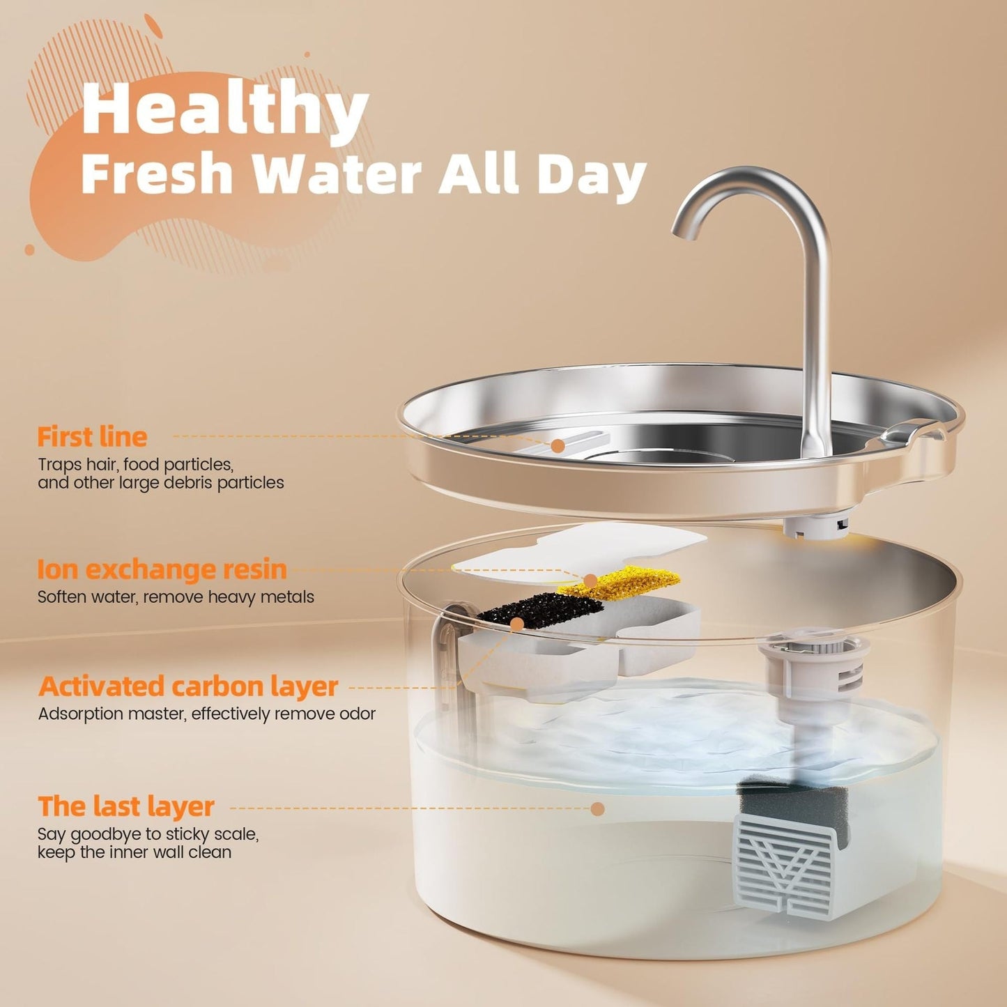 Pet Cat Stainless Steel Automatic Water Dispenser