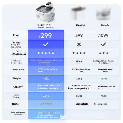 Cat Water Fountain Intelligent Automatic Filtering Flow